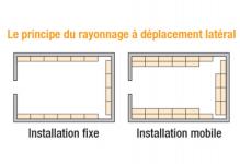 Rayonnage mobile latéral